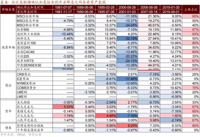 【招商策略】美联储加息接近尾声，对A股意味着什么？——流动性深度研究（二十三）