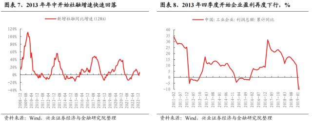 【兴证策略】深度复盘：13-15年TMT牛市之诞生背景