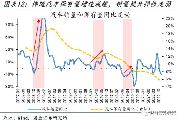 本轮汽车降价，对消费的影响？（国金宏观&；数字未来Lab）