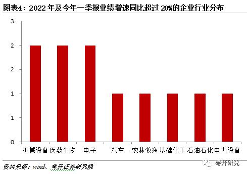 积极布局基本面修复行情 | 粤开策略大势研判