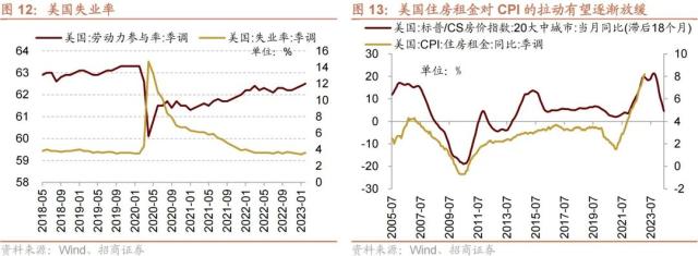 【招商策略】美联储加息接近尾声，对A股意味着什么？——流动性深度研究（二十三）