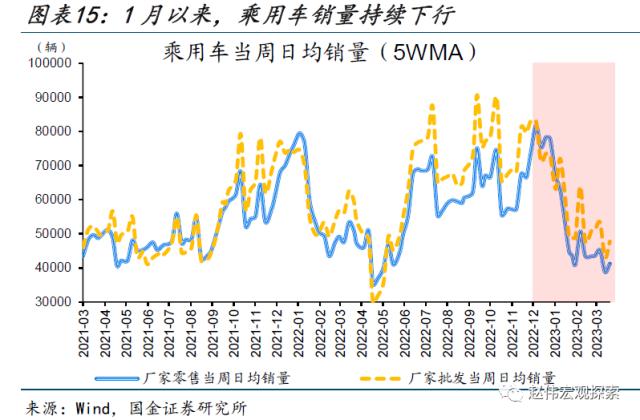 本轮汽车降价，对消费的影响？（国金宏观&；数字未来Lab）