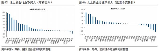 【国信策略】美联储降息会如何影响A股？