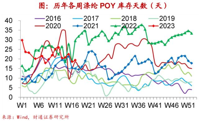 实体经济图谱 | 地产迎“小阳春”【财通宏观陈兴团队】