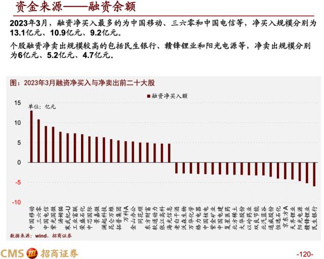 【招商策略】蓄力上攻，布局盛夏——A股2023年4月观点及配置建议