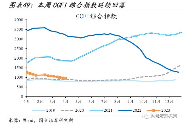 本轮汽车降价，对消费的影响？（国金宏观&；数字未来Lab）