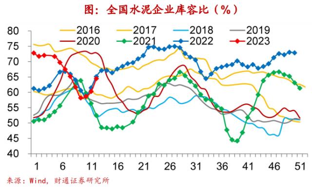 实体经济图谱 | 地产迎“小阳春”【财通宏观陈兴团队】