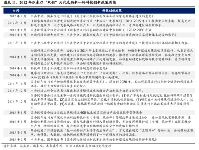 【兴证策略】深度复盘：13-15年TMT牛市之诞生背景