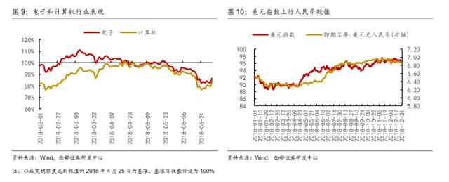 【西部策略】交易拥挤度见顶后市场怎么走？