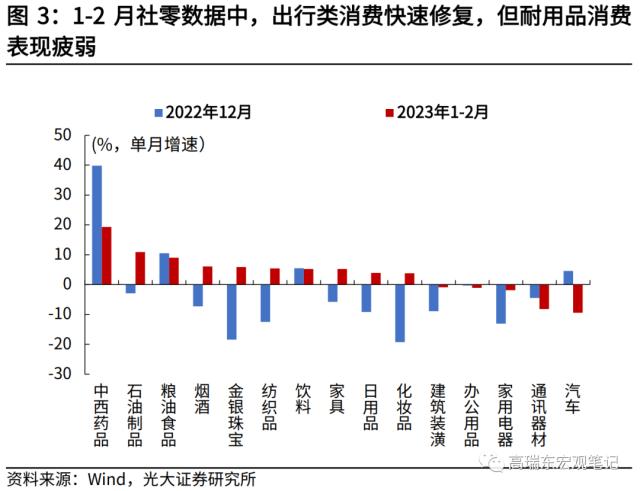 高瑞东 刘星辰：若发放3000亿消费券，对经济拉动如何？