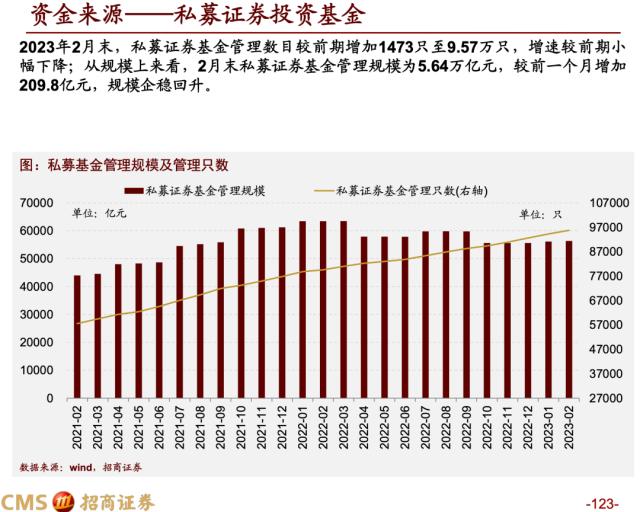 【招商策略】蓄力上攻，布局盛夏——A股2023年4月观点及配置建议