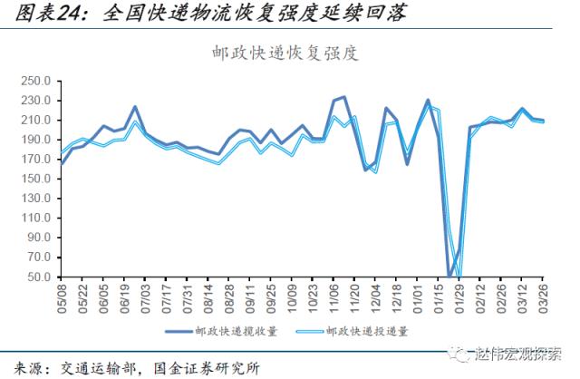 本轮汽车降价，对消费的影响？（国金宏观&；数字未来Lab）