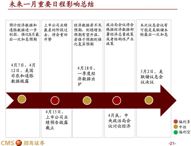 【招商策略】蓄力上攻，布局盛夏——A股2023年4月观点及配置建议