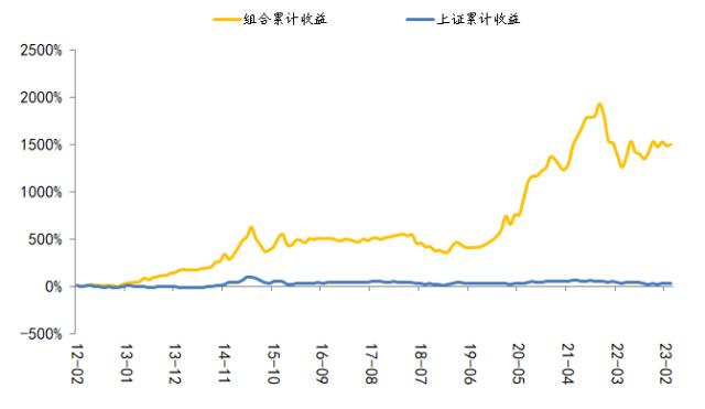 国海研究|4月十大金股