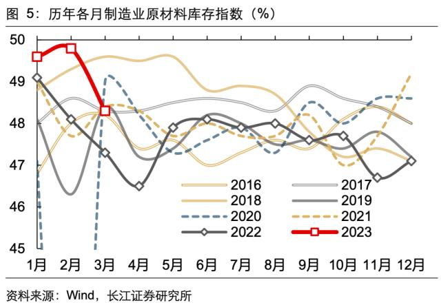 【长江宏观于博团队】景气扩张的喜与忧