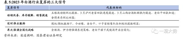 【国君策略｜周论】结构至上，成长扩散