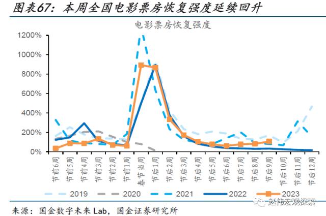 本轮汽车降价，对消费的影响？（国金宏观&；数字未来Lab）