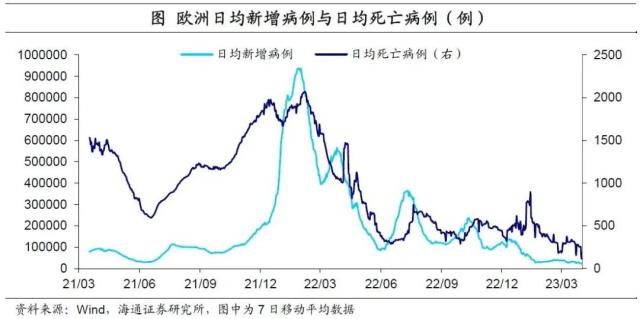 美联储重回“收缩”——海外经济政策跟踪（海通宏观 李俊、王宇晴、梁中华）