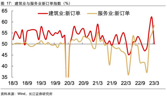 【长江宏观于博团队】景气扩张的喜与忧