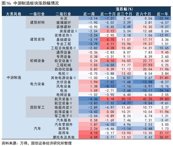 【国信策略】美联储降息会如何影响A股？