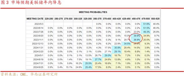 李立峰、张海燕：4月月报‖“小阳春”攻势，三条主线