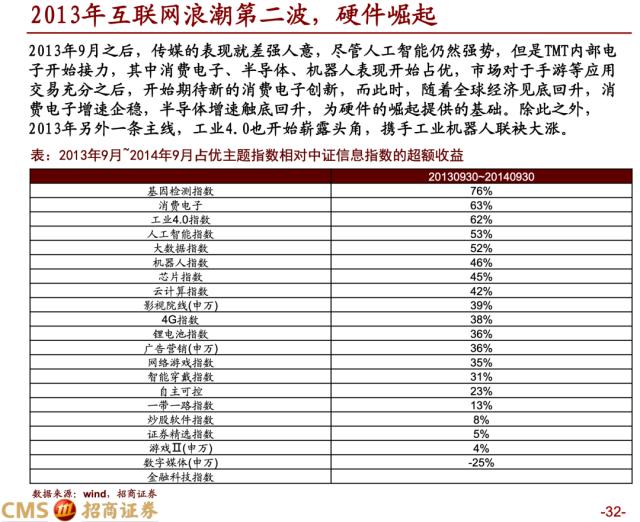 【招商策略】蓄力上攻，布局盛夏——A股2023年4月观点及配置建议