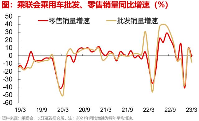 【长江宏观于博团队】出口边际改善的三个信号