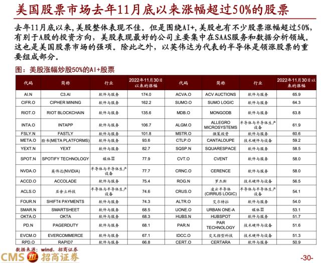 【招商策略】蓄力上攻，布局盛夏——A股2023年4月观点及配置建议