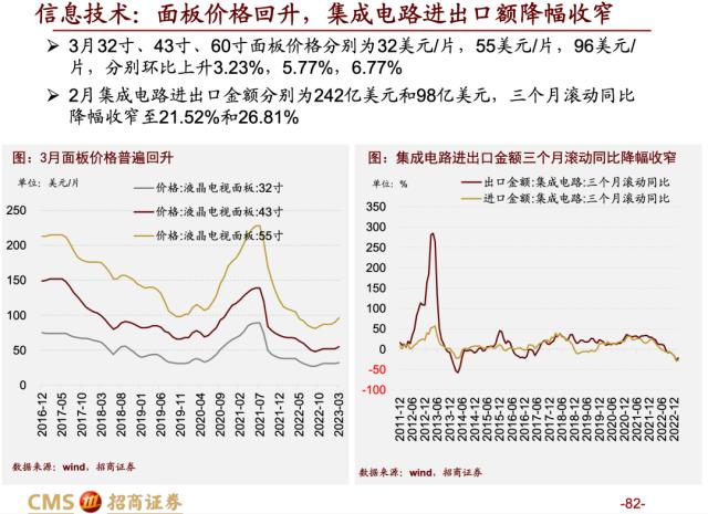 【招商策略】蓄力上攻，布局盛夏——A股2023年4月观点及配置建议