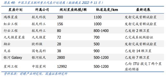 太空卡位赛枪响：卫星互联网成浩瀚宇宙投资“蓝海”，中国版“星链”建设如火如荼