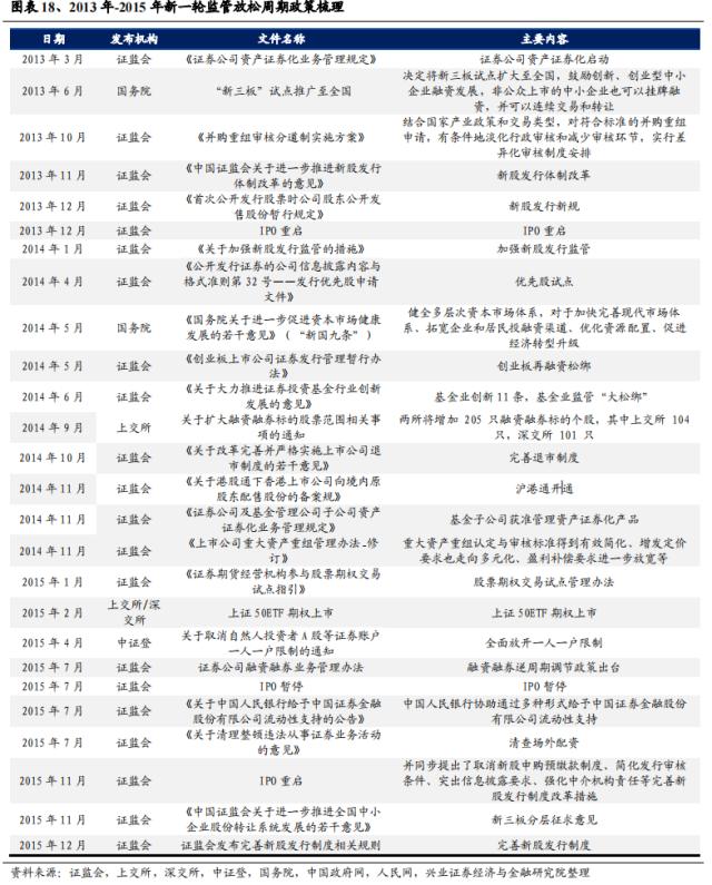 【兴证策略】深度复盘：13-15年TMT牛市之诞生背景