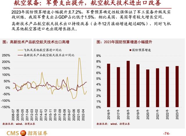 【招商策略】蓄力上攻，布局盛夏——A股2023年4月观点及配置建议