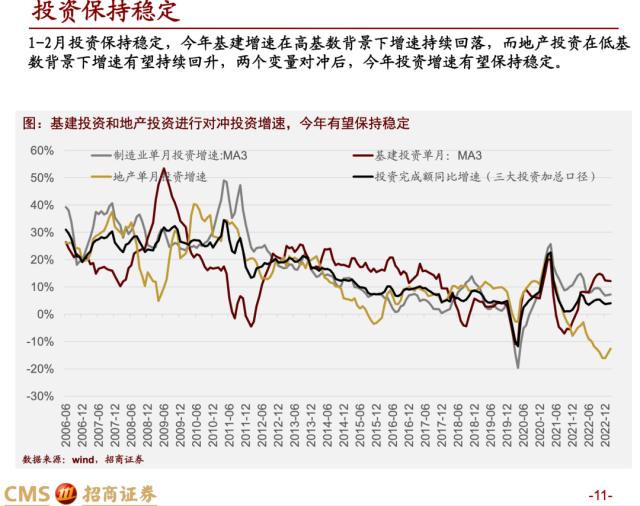 【招商策略】蓄力上攻，布局盛夏——A股2023年4月观点及配置建议