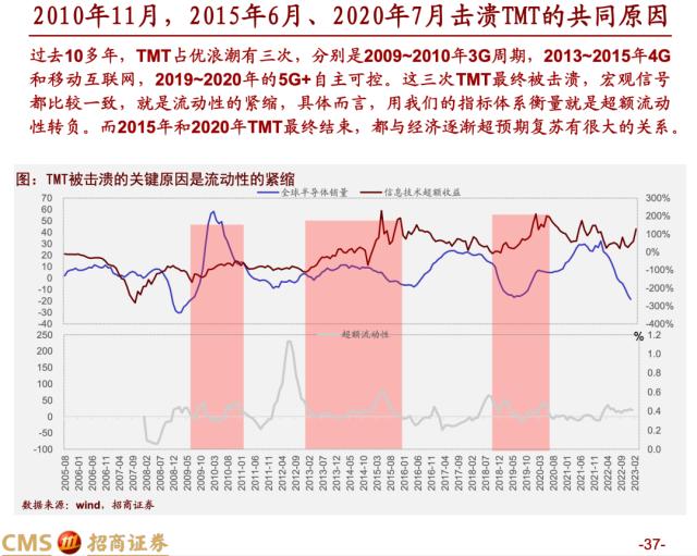 【招商策略】蓄力上攻，布局盛夏——A股2023年4月观点及配置建议