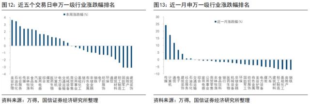 【国信策略】美联储降息会如何影响A股？