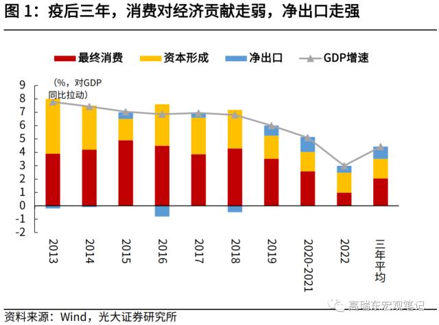 高瑞东 刘星辰：若发放3000亿消费券，对经济拉动如何？