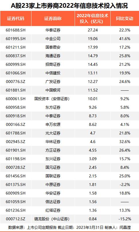 万亿板块，“底部反转”要来了？