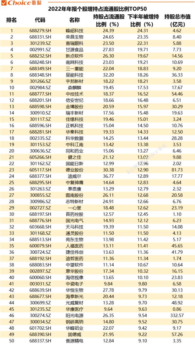 重磅！2022年公募基金年报数据全解！