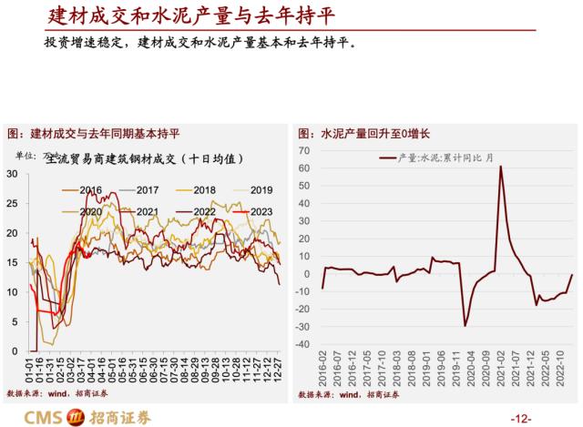 【招商策略】蓄力上攻，布局盛夏——A股2023年4月观点及配置建议