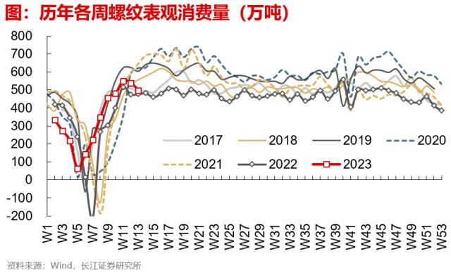 【长江宏观于博团队】出口边际改善的三个信号