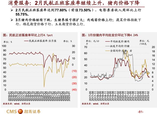 【招商策略】蓄力上攻，布局盛夏——A股2023年4月观点及配置建议