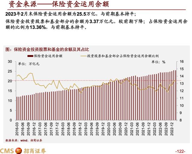 【招商策略】蓄力上攻，布局盛夏——A股2023年4月观点及配置建议