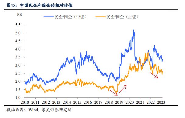 第二季度存量博弈如何破局？（东吴宏观陶川，邵翔）