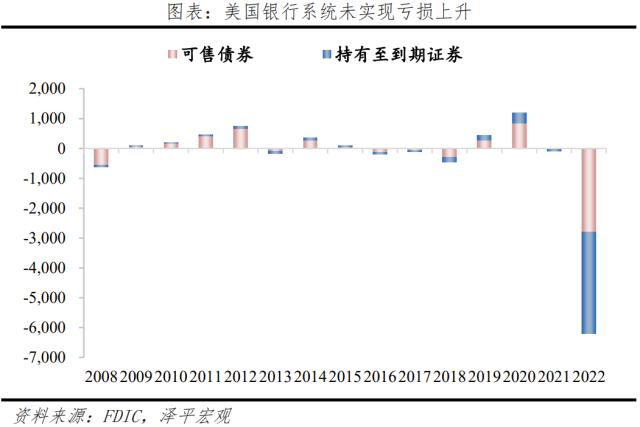 美国签名银行为何一夜归零？