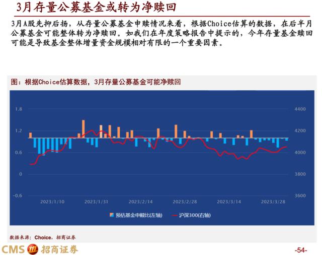 【招商策略】蓄力上攻，布局盛夏——A股2023年4月观点及配置建议