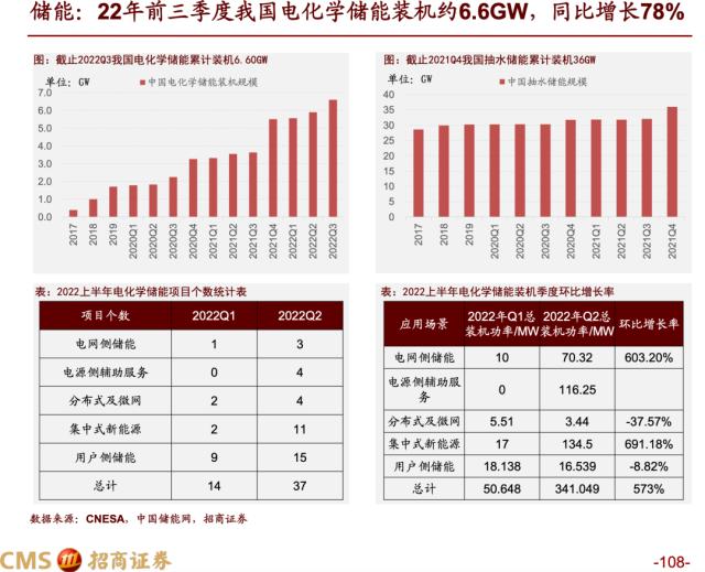 【招商策略】蓄力上攻，布局盛夏——A股2023年4月观点及配置建议