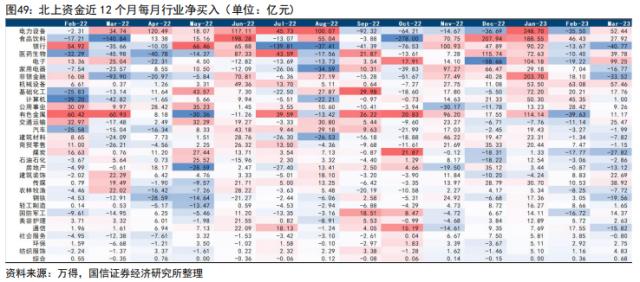 【国信策略】美联储降息会如何影响A股？