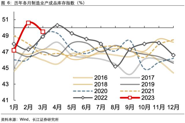 【长江宏观于博团队】景气扩张的喜与忧