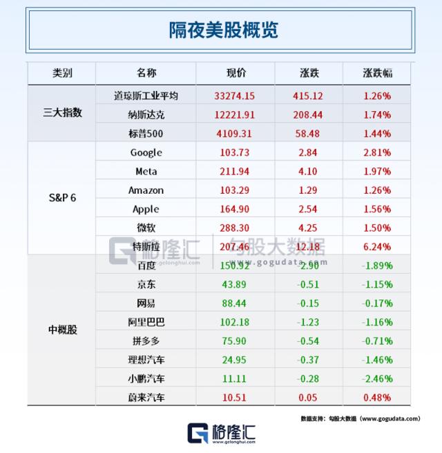 人类保卫战第一枪打响！意大利封杀ChatGPT；监管重拳出击，美芯片巨头被查；2600亿券商龙头也领