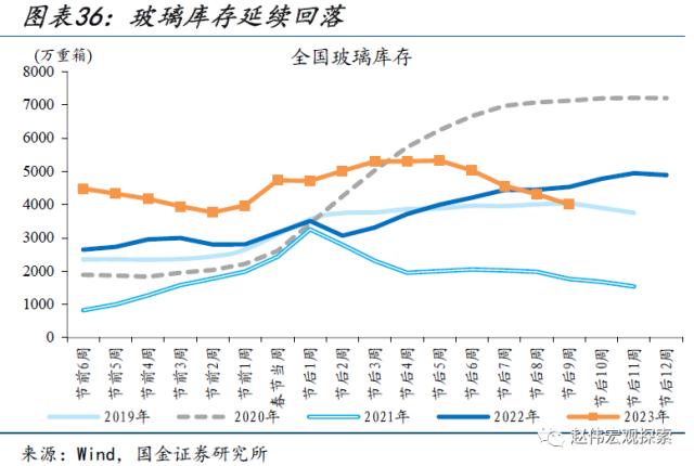 本轮汽车降价，对消费的影响？（国金宏观&；数字未来Lab）